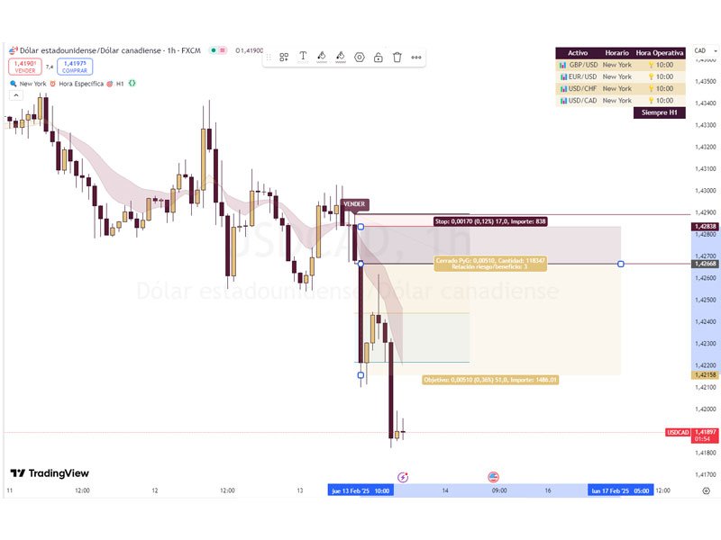 Trade_Indicador